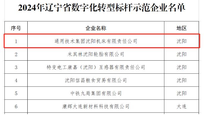 沈陽機(jī)床獲評(píng)2024年省級(jí)智能工廠、數(shù)字化轉(zhuǎn)型標(biāo)桿示范企業(yè) 沈陽機(jī)床獲評(píng)2024年省級(jí)智能工廠、數(shù)字化轉(zhuǎn)型標(biāo)桿示范企業(yè)